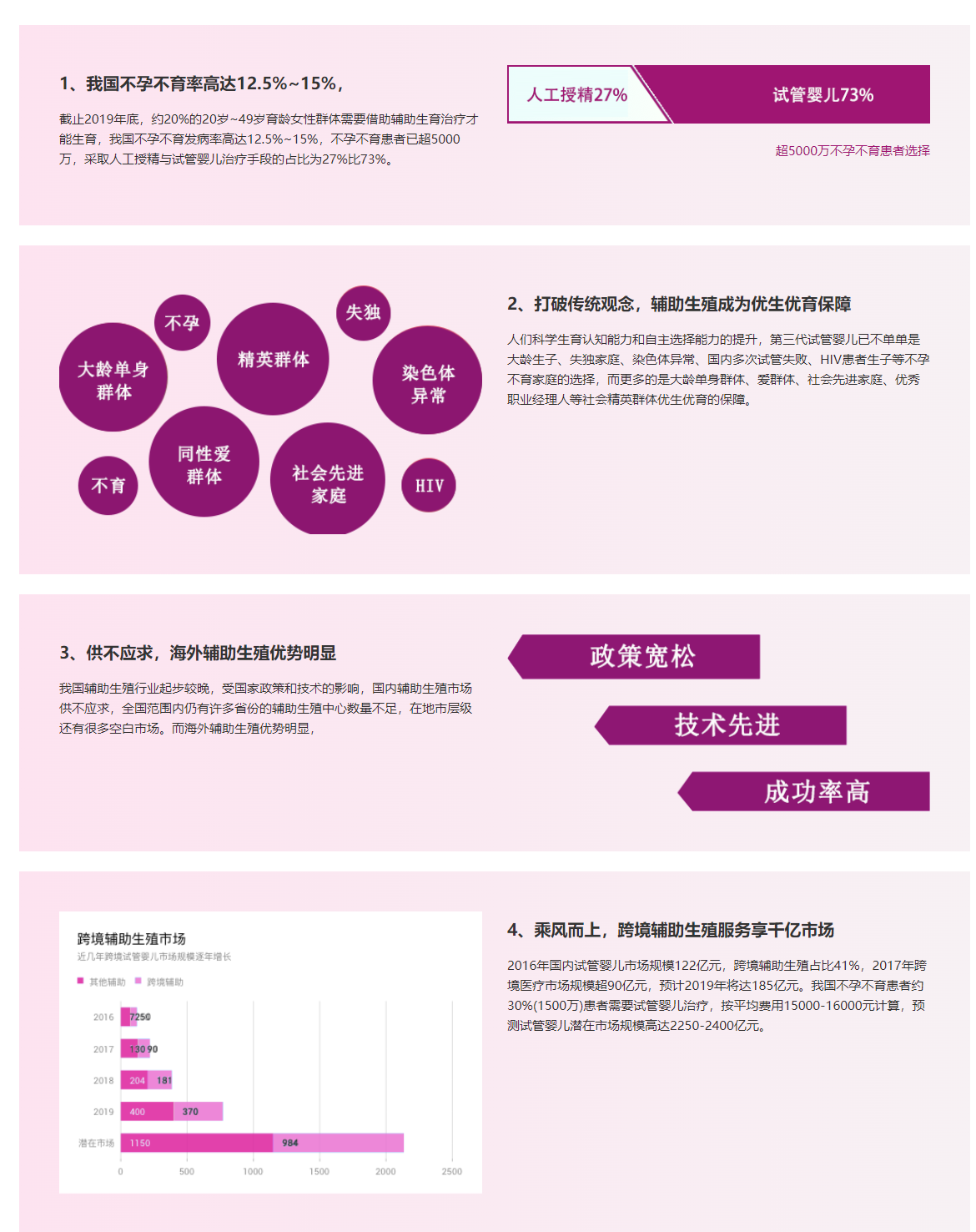 印度代孕-印度代孕机构/印度代孕价格/印度代孕医院/印度借腹生子/印度第三代试管婴儿/印度捐卵代孕/印度代孕生子/印度代