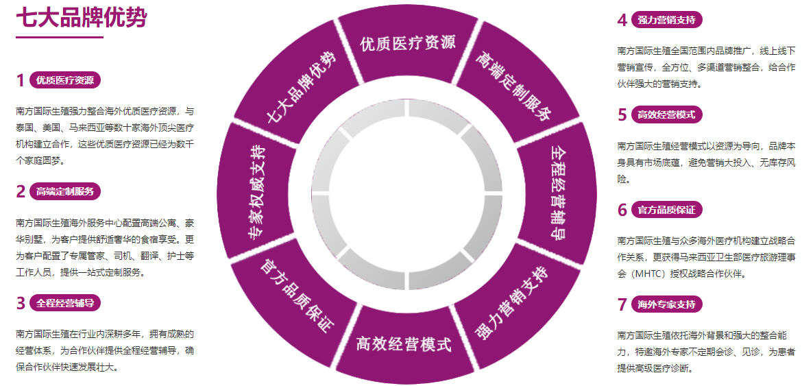 印度代孕-印度代孕机构/印度代孕价格/印度代孕医院/印度借腹生子/印度第三代试管婴儿/印度捐卵代孕/印度代孕生子/印度代