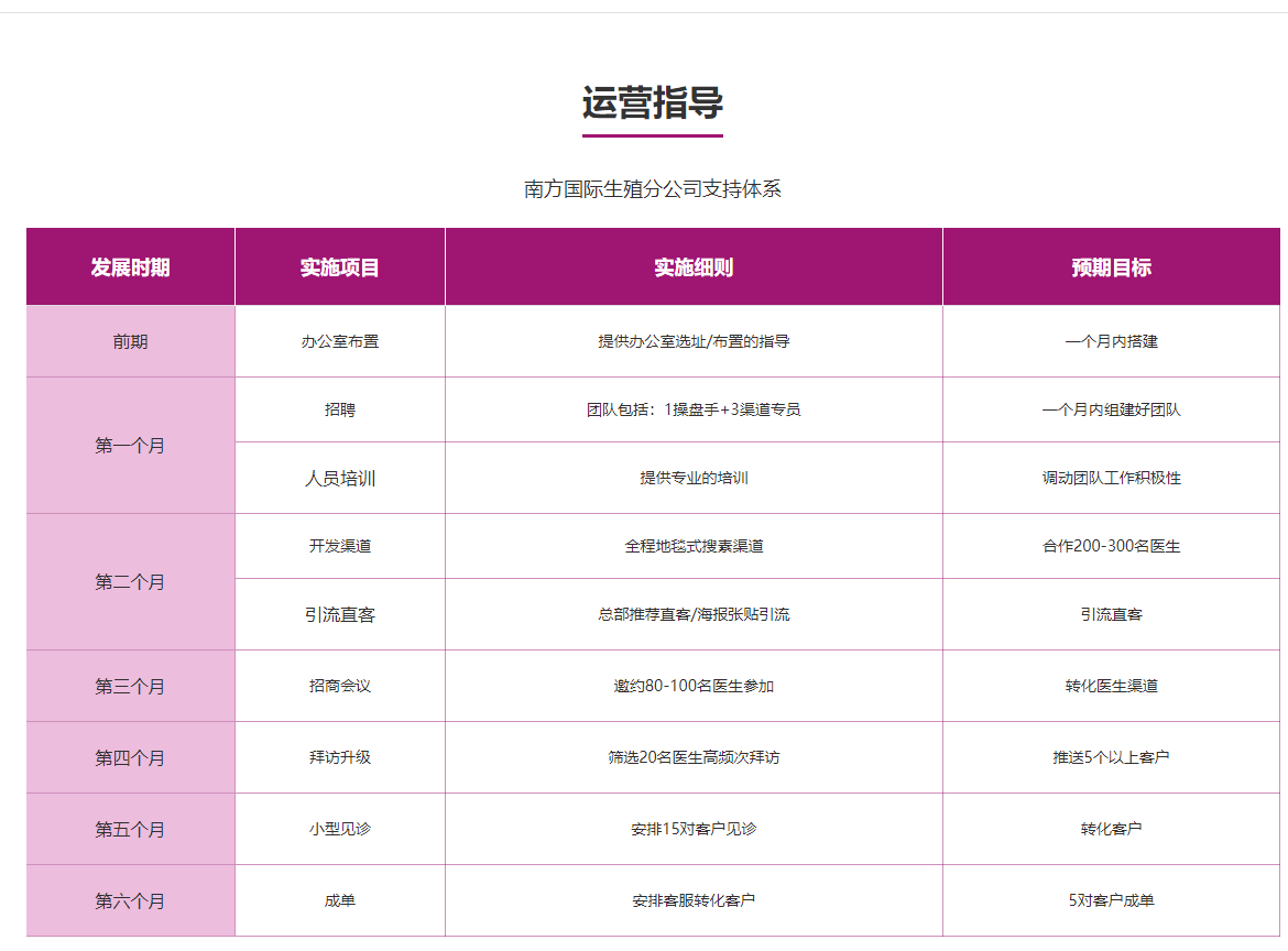 印度代孕-印度代孕机构/印度代孕价格/印度代孕医院/印度借腹生子/印度第三代试管婴儿/印度捐卵代孕/印度代孕生子/印度代